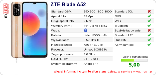 Dane telefonu ZTE Blade A52