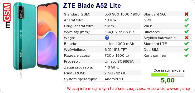 Dane telefonu ZTE Blade A52 Lite