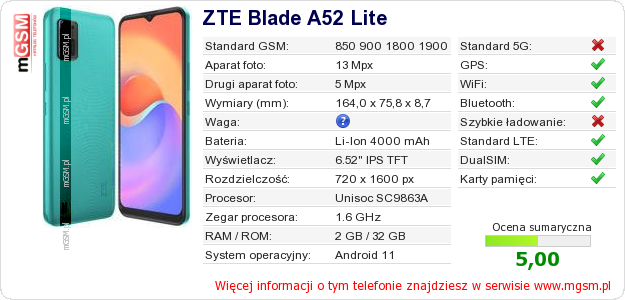 Dane telefonu ZTE Blade A52 Lite