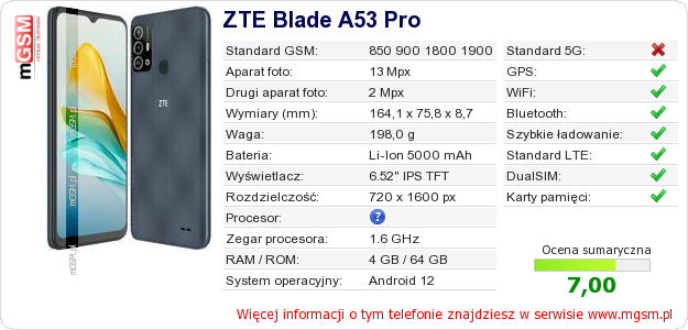 Dane telefonu ZTE Blade A53 Pro