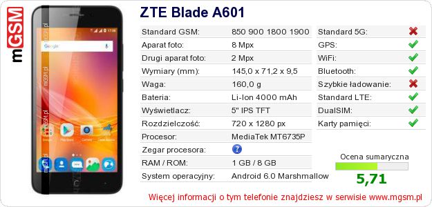 Dane telefonu ZTE Blade A601