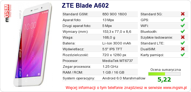 Dane telefonu ZTE Blade A602 Dane telefonu ZTE Blade A602