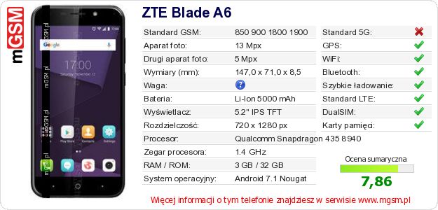 Dane telefonu ZTE Blade A6 Dane telefonu ZTE Blade A6
