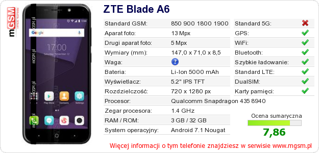 Dane telefonu ZTE Blade A6 Dane telefonu ZTE Blade A6