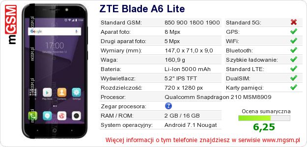 Dane telefonu ZTE Blade A6 Lite Dane telefonu ZTE Blade A6 Lite
