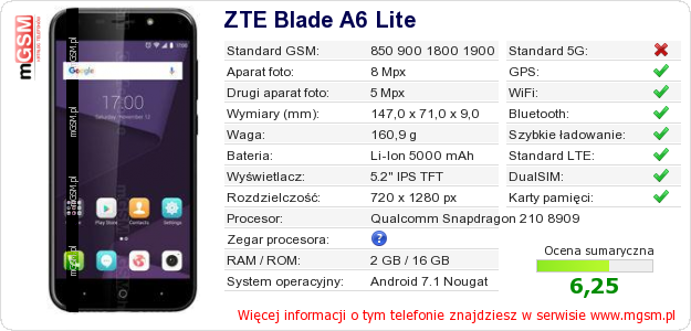 Dane telefonu ZTE Blade A6 Lite Dane telefonu ZTE Blade A6 Lite