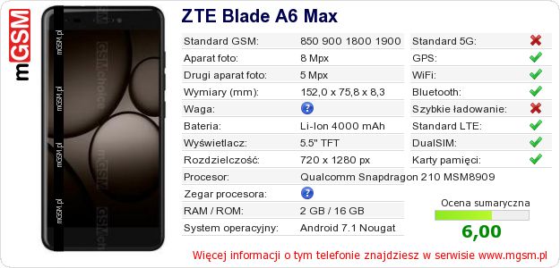 Dane telefonu ZTE Blade A6 Max