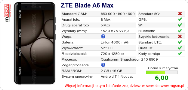 Dane telefonu ZTE Blade A6 Max