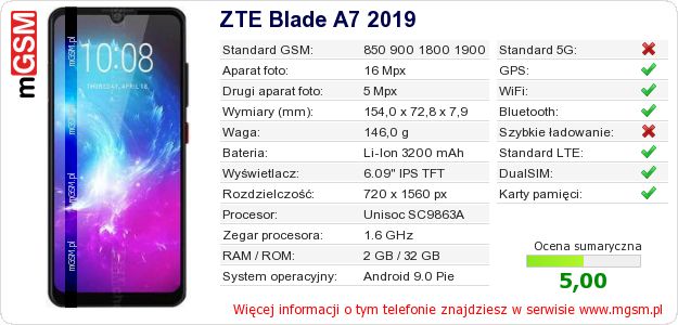 Dane telefonu ZTE Blade A7 2019