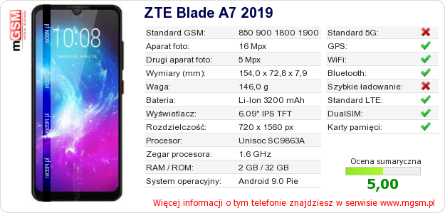 Dane telefonu ZTE Blade A7 2019 Dane telefonu ZTE Blade A7 2019