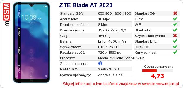 Dane telefonu ZTE Blade A7 2020 Dane telefonu ZTE Blade A7 2020
