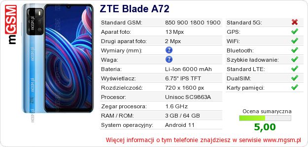 Dane telefonu ZTE Blade A72