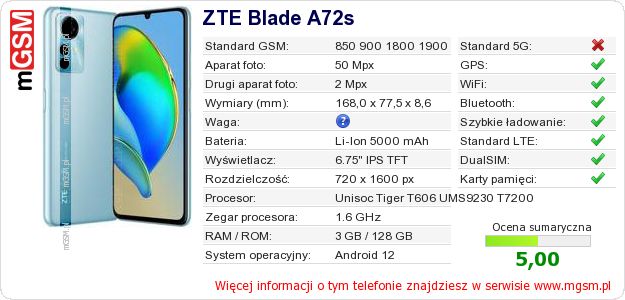 Dane telefonu ZTE Blade A72s