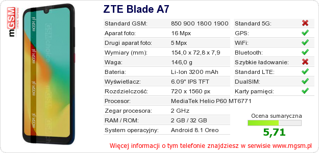 Dane telefonu ZTE Blade A7
