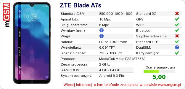 Dane telefonu ZTE Blade A7s