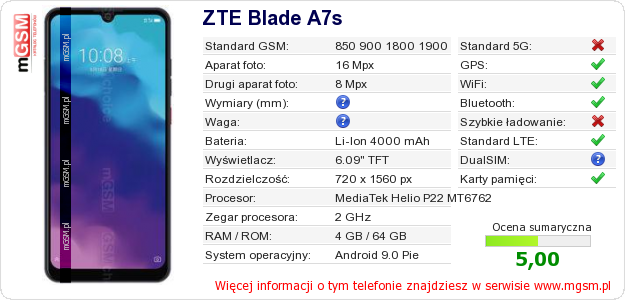 Dane telefonu ZTE Blade A7s