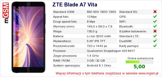Dane telefonu ZTE Blade A7 Vita Dane telefonu ZTE Blade A7 Vita