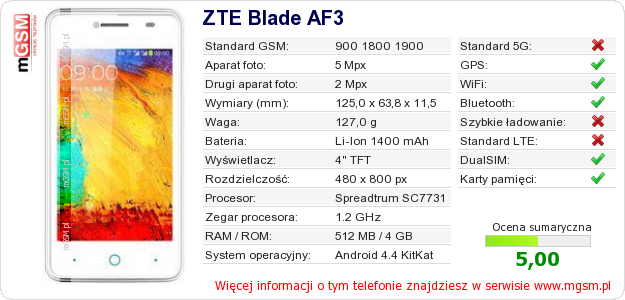 Dane telefonu ZTE Blade AF3