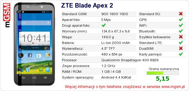 Dane telefonu ZTE Blade Apex 2