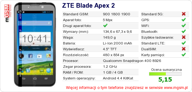 Dane telefonu ZTE Blade Apex 2