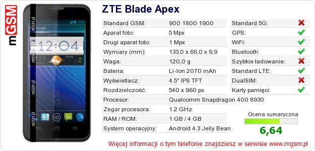 Dane telefonu ZTE Blade Apex Dane telefonu ZTE Blade Apex