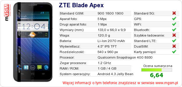 Dane telefonu ZTE Blade Apex Dane telefonu ZTE Blade Apex