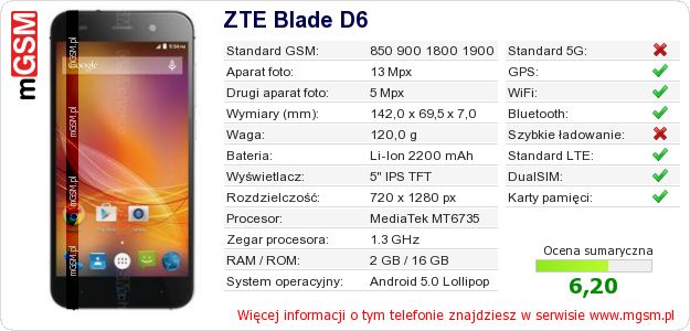 Dane telefonu ZTE Blade D6 Dane telefonu ZTE Blade D6