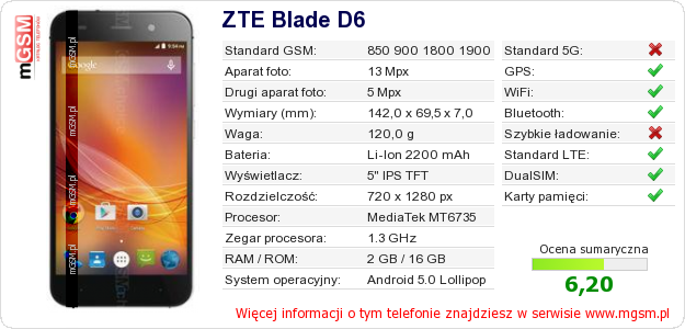 Dane telefonu ZTE Blade D6 Dane telefonu ZTE Blade D6
