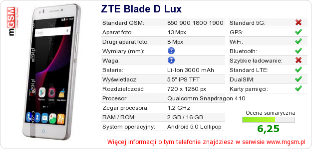 Dane telefonu ZTE Blade D Lux Dane telefonu ZTE Blade D Lux