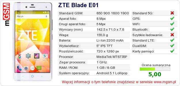 Dane telefonu ZTE Blade E01 Dane telefonu ZTE Blade E01