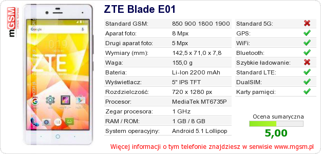 Dane telefonu ZTE Blade E01