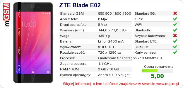 Dane telefonu ZTE Blade E02 Dane telefonu ZTE Blade E02