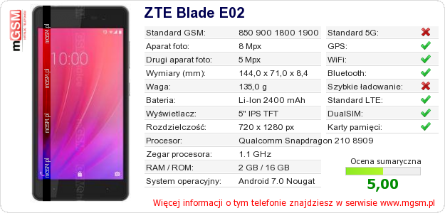Dane telefonu ZTE Blade E02 Dane telefonu ZTE Blade E02