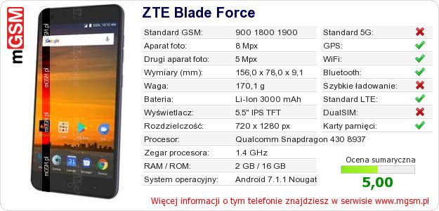 Dane telefonu ZTE Blade Force Dane telefonu ZTE Blade Force