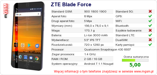 Dane telefonu ZTE Blade Force