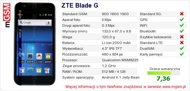 Dane telefonu ZTE Blade G