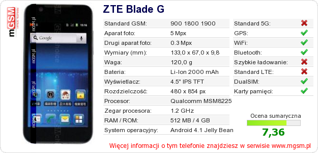Dane telefonu ZTE Blade G
