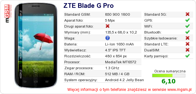 Dane telefonu ZTE Blade G Pro