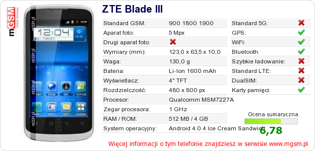 Dane telefonu ZTE Blade III