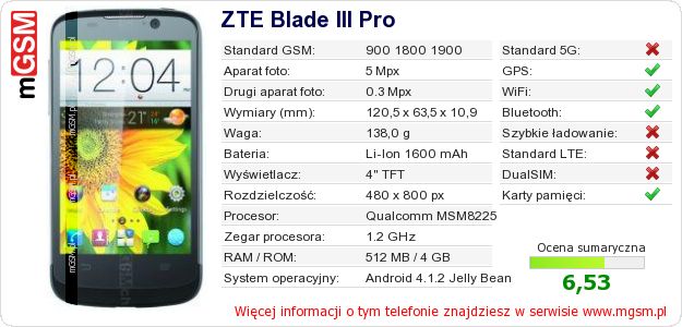 Dane telefonu ZTE Blade III Pro Dane telefonu ZTE Blade III Pro