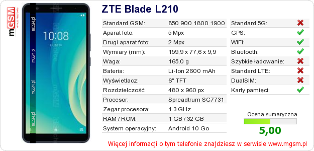 Dane telefonu ZTE Blade L210