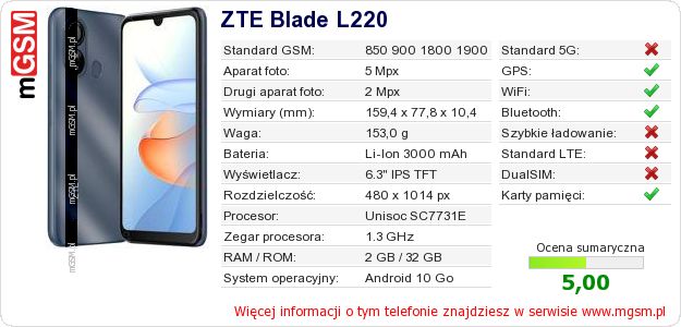Dane telefonu ZTE Blade L220