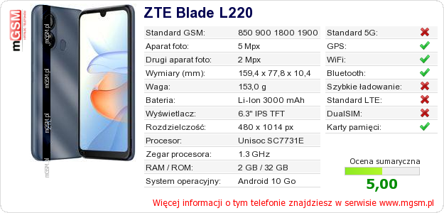 Dane telefonu ZTE Blade L220