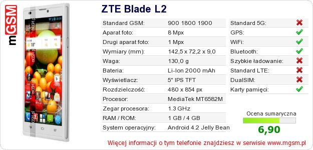Dane telefonu ZTE Blade L2 Dane telefonu ZTE Blade L2