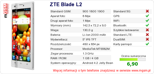 Dane telefonu ZTE Blade L2