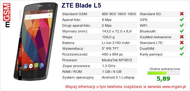 Dane telefonu ZTE Blade L5