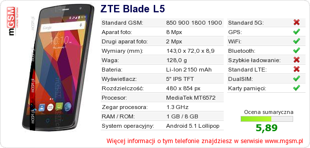 Dane telefonu ZTE Blade L5 Dane telefonu ZTE Blade L5