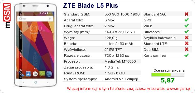 Dane telefonu ZTE Blade L5 Plus