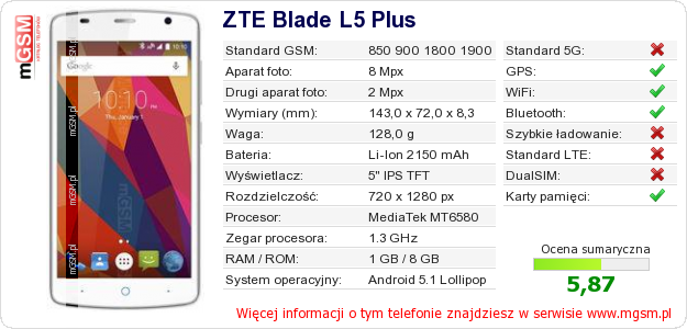 Dane telefonu ZTE Blade L5 Plus