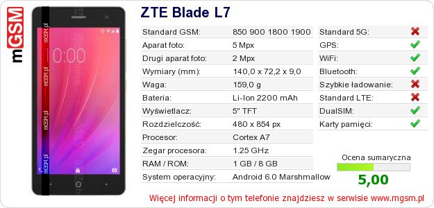Dane telefonu ZTE Blade L7